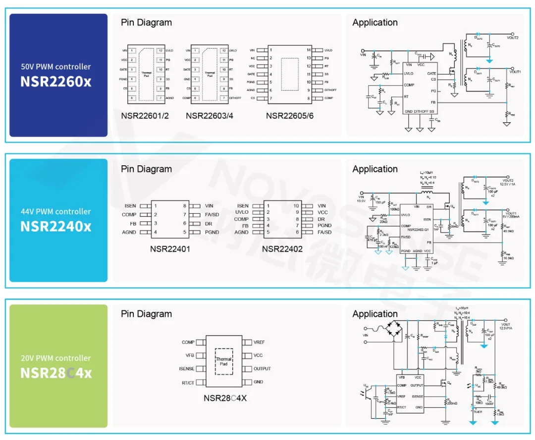 纳芯微PWM Controller介绍.png