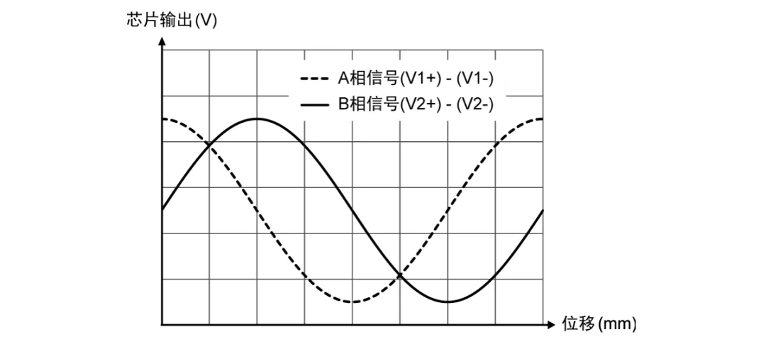 1755567132869604.png 图1 AMR4020VD信号输出图.png