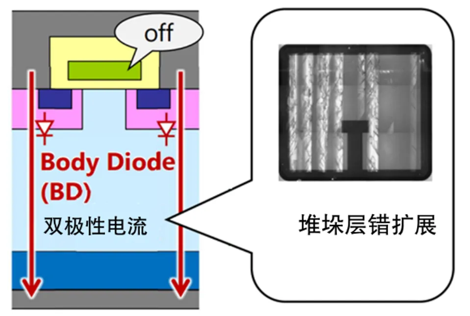 图1：SiC MOSFET双极性退化.png