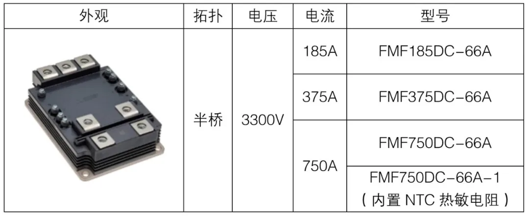 表1：内部并联SiC SBD芯片的SiC MOSFET模块.png