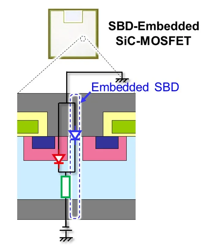 图3：嵌入SBD的SiC MOSFET芯片.png