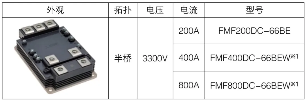 表2：嵌入SBD的SiC MOSFET模块.png