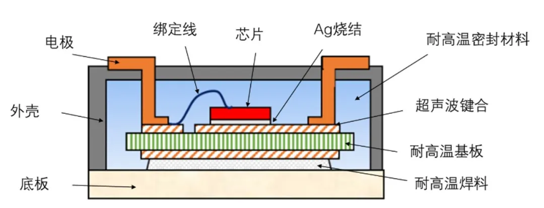 图4：内部结构示意图.png