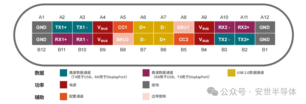 1755674605942698.png 图1 USB Type-C接口的引脚分配.png