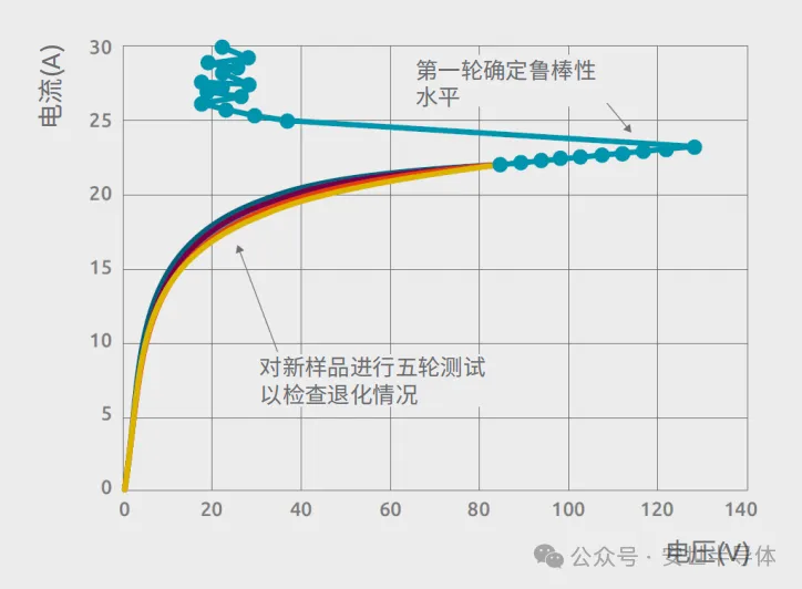 1755674629208751.png 图3 鲁棒性较低的0201’’耦合电容的测试结果.png