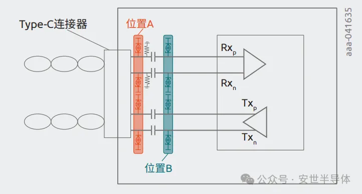 1755674924763793.png 图2 超高速数据线中ESD保护二极管的两种放置选项.png