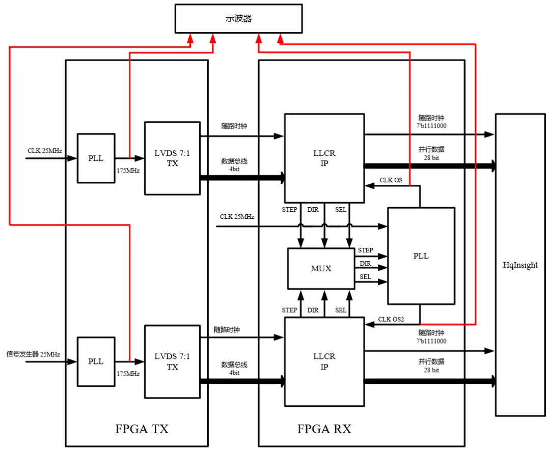 示波器.png