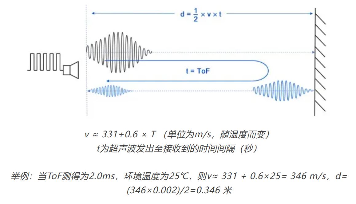 1756278021935533.jpg 原理.JPG