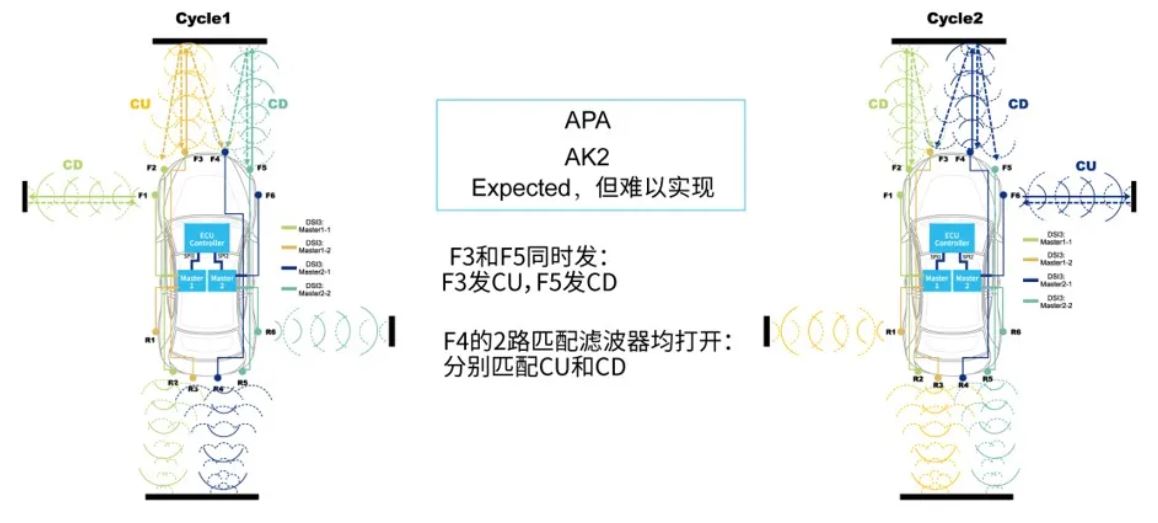 1756278475339974.jpg 超声波雷达测距系统.JPG