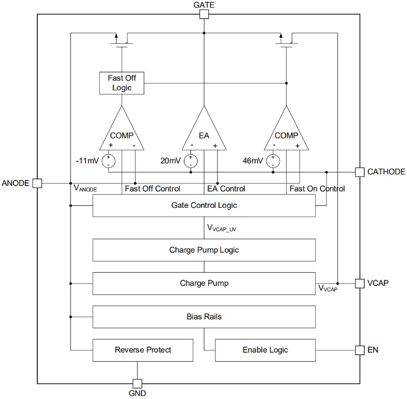 图 2 SGM25733Q 功能框图.png