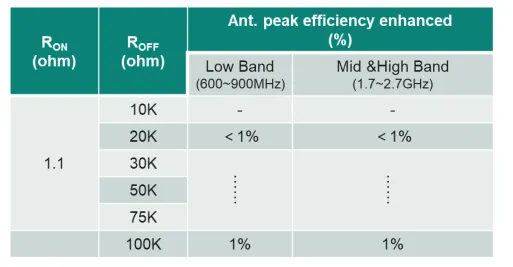 1756779486384405.png 表4. 天线调谐器ROFF对天线效率的影响.png