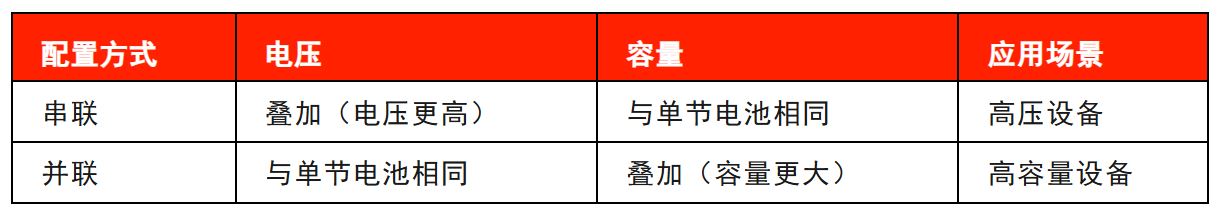 串联与并联的区别.JPG