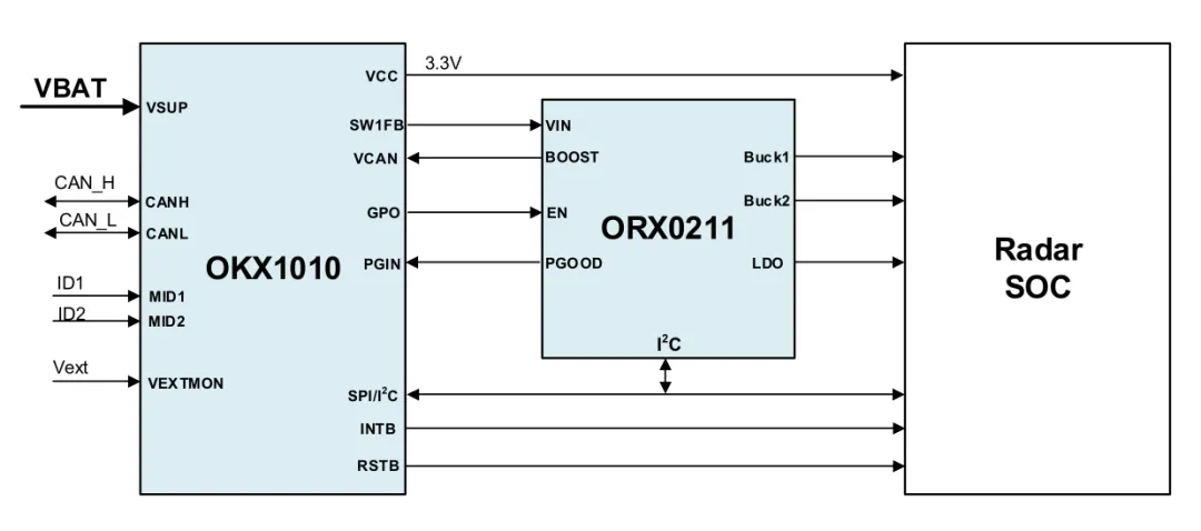 1756952015464325.png OKX1010+ORX0211应用框图.png