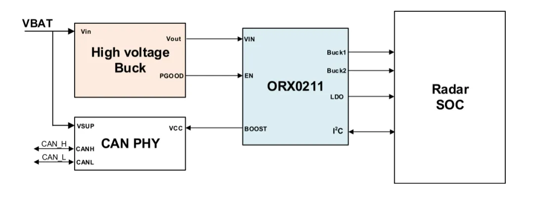 1756952024676385.png HV DCDC+ORX0211应用框图.png