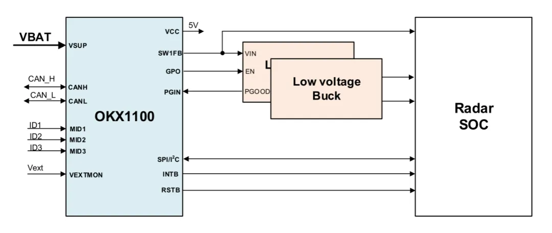 1756952039573851.png OKX1100+DCDC框图.png