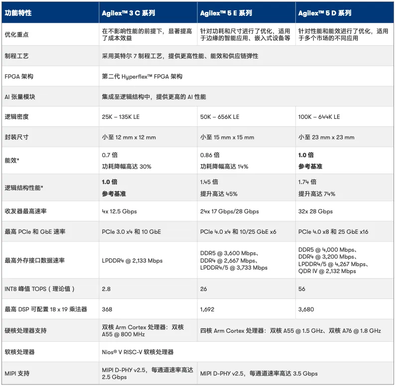 设备系列对比表.png