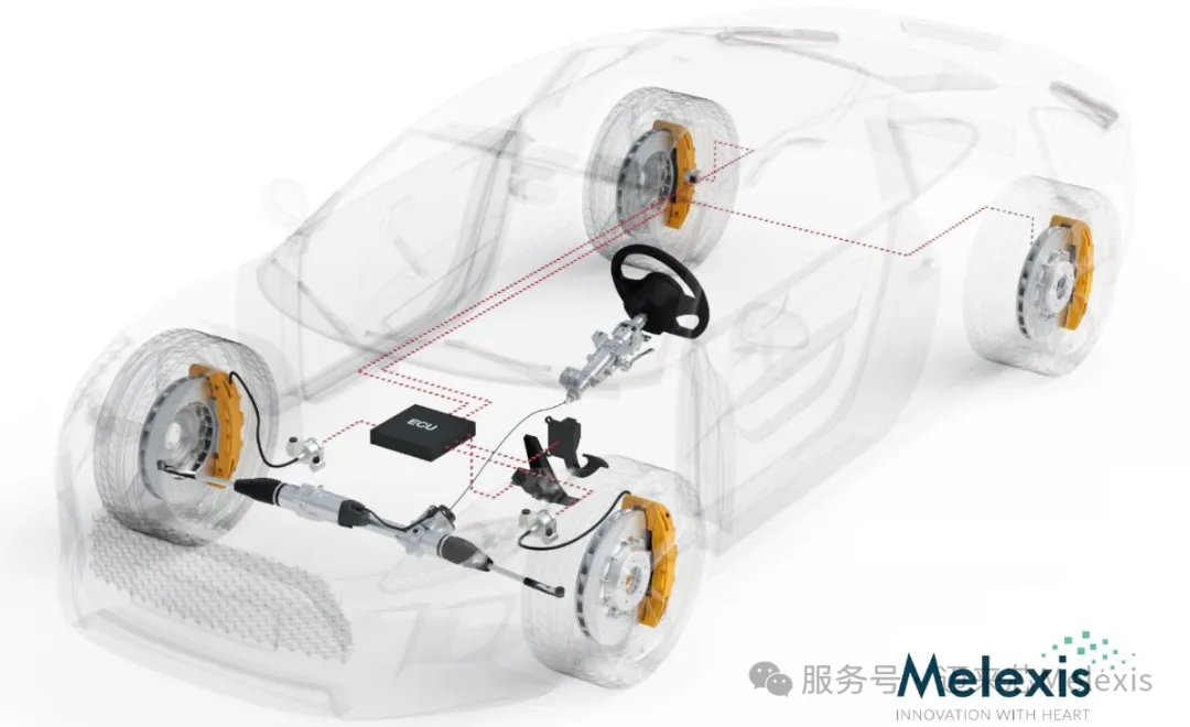 1757058056179598.png 汽车线控系统.png