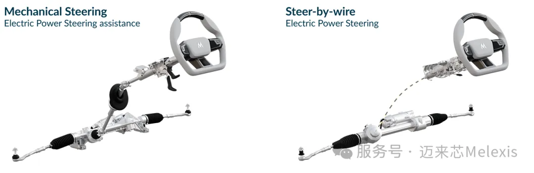 1757058173885224.png 从机械转向系统到线控转向系统的演变.png