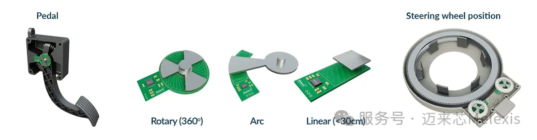 1757058238493328.png MLX90513 三种运动类型.png