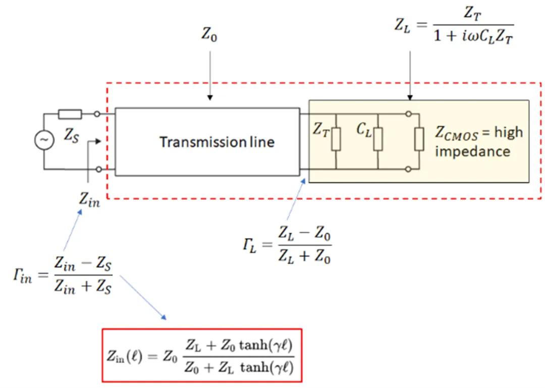 与 CMOS 器件接口的互连.png