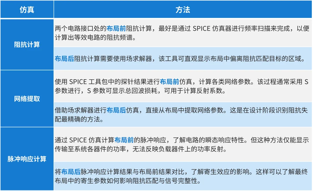 阻抗匹配.png