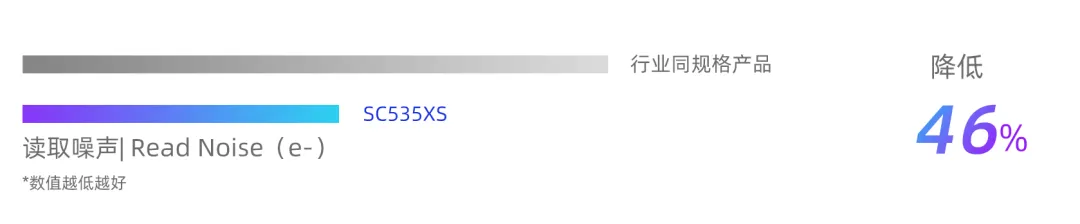 噪声.png