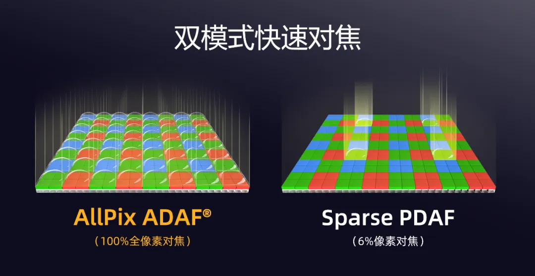 快速对焦.png