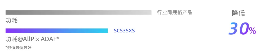 低功耗.png