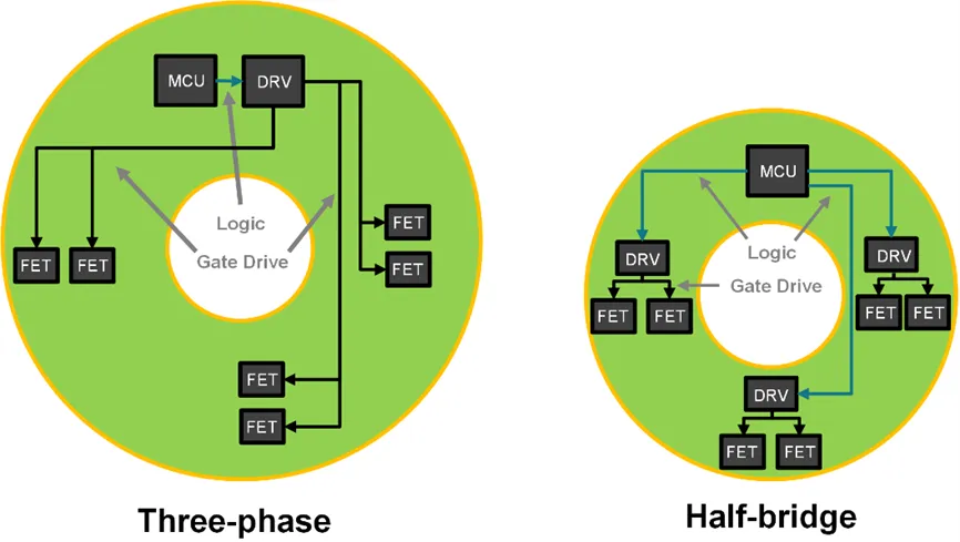 图 3：采用三相栅极驱动器实现方案的圆形 PCB 设计.png
