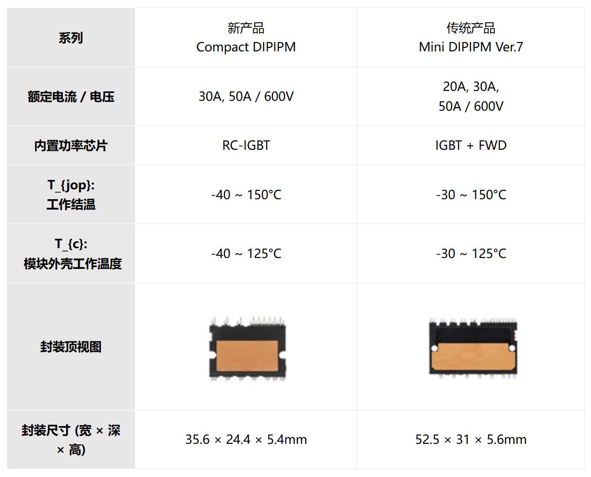 1757643521546661.jpg 产品对比.JPG