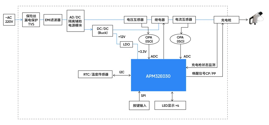 方案框图.png
