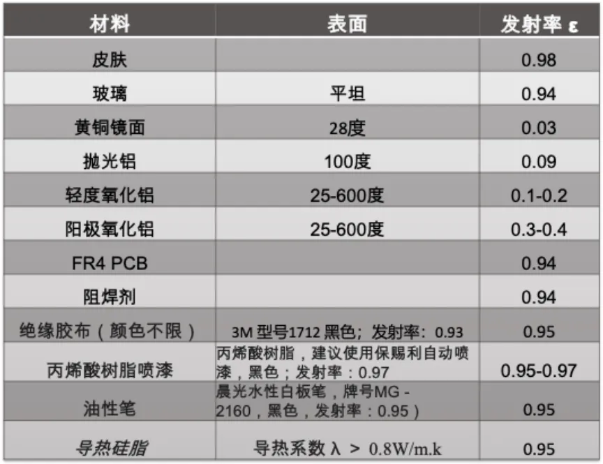 材料类型.png
