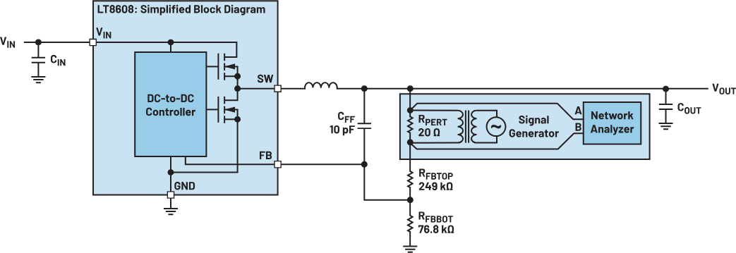 图1. 原理图：使用LT8608测量环路响应时，需要外加电阻.png