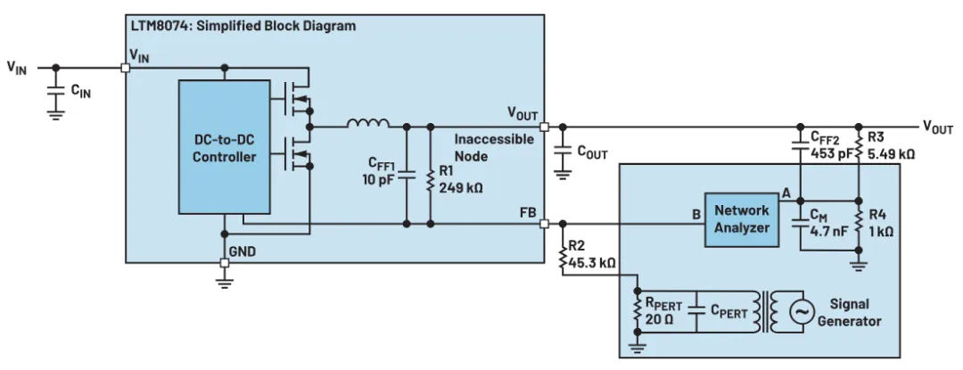 图5. 新型环路响应测量方法.png