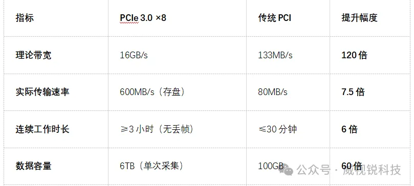 PCIe vs. 传统总线.png