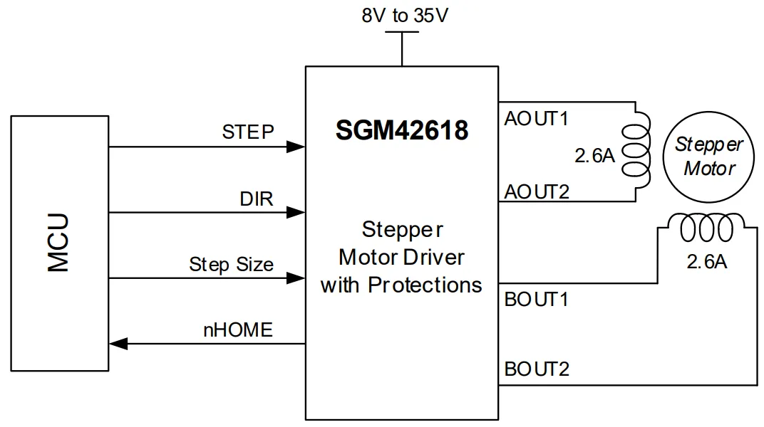 图 1 SGM42618 简化原理图.png