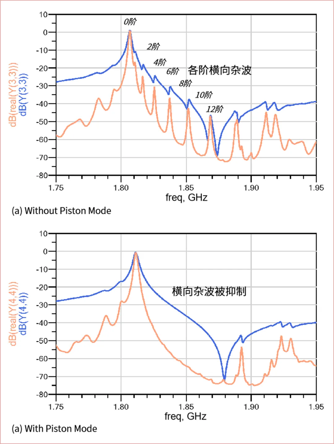 图7 新声半导体的TC-SAW谐振器测试结果对比.png