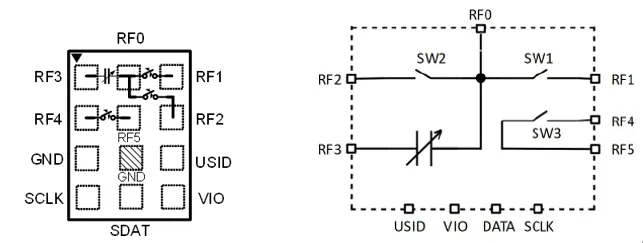 图1.2 英飞凌BGSC3541M的管脚分布与拓扑框图.png