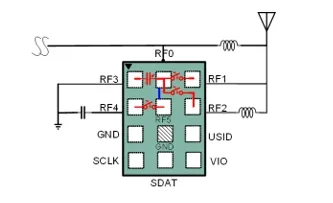 图2.7 英飞凌BGSC3541M高频调谐：容值范围扩展.png