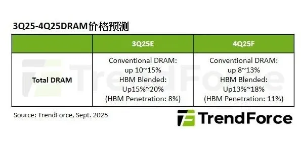 1758698613793104.png 4Q25 DRAM.png