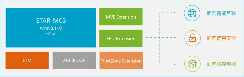 1758778722948605.png STAR-MC3处理器概览.png
