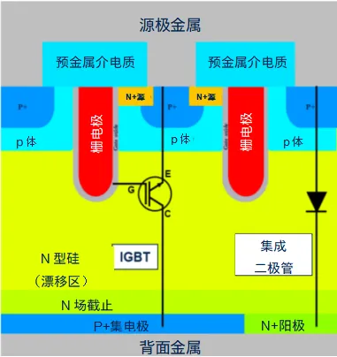 图1. 650V RCIGBT的原理图.png
