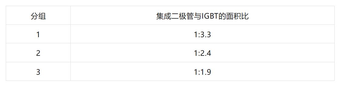 表I. 不同集成二极管与IGBT的面积比.JPG