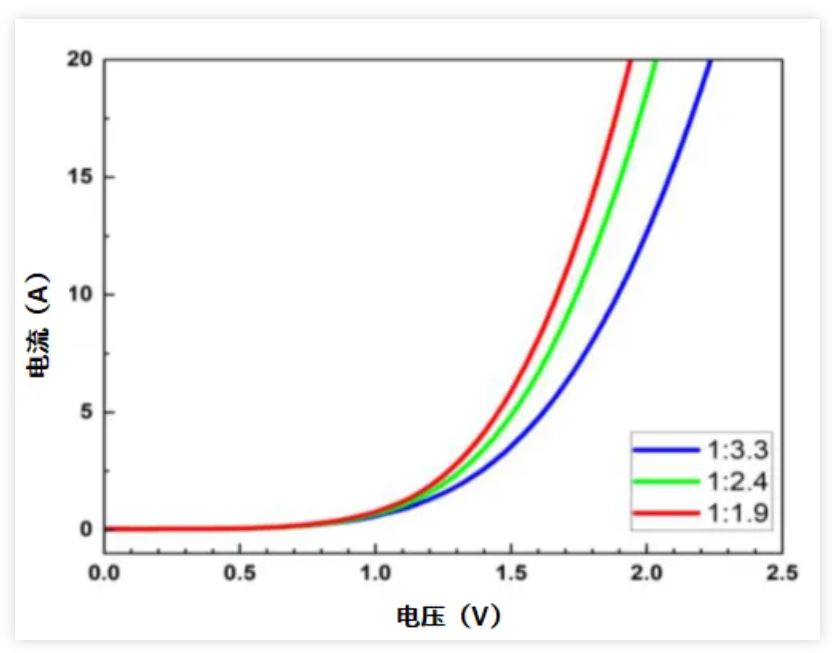 图3. 二极管反向导通时的导通特性.JPG