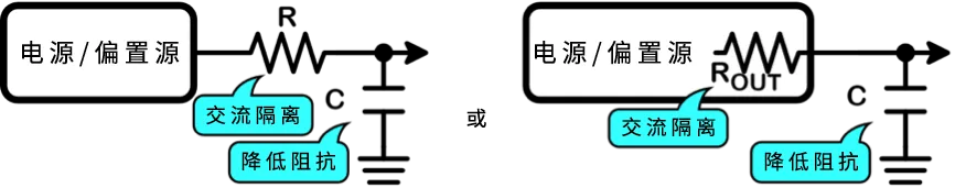 1759114128466672.png 图12-1,作为噪声旁路的RC滤波器.png