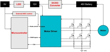 图 1. 具有制动控制功能的 DRV8363-Q1.png