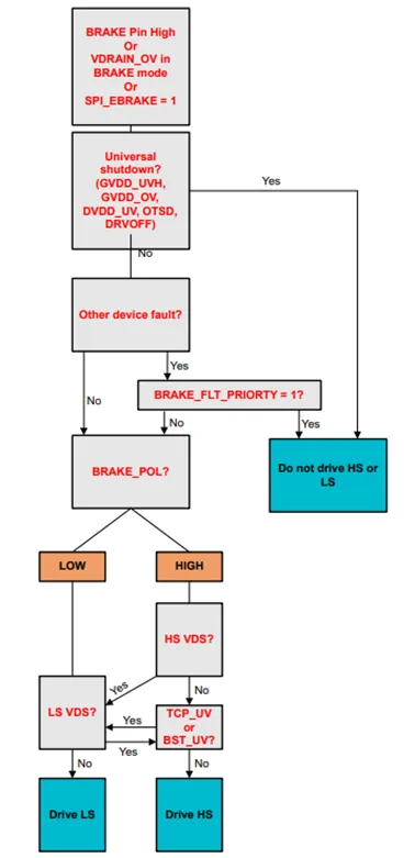 图 2. 主动短路状态下防止击穿的智能逻辑.png