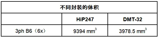 表2. 不同拓扑所占用的体积.png