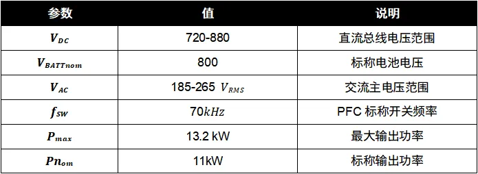 表4. OBC双向PFC级规范.png