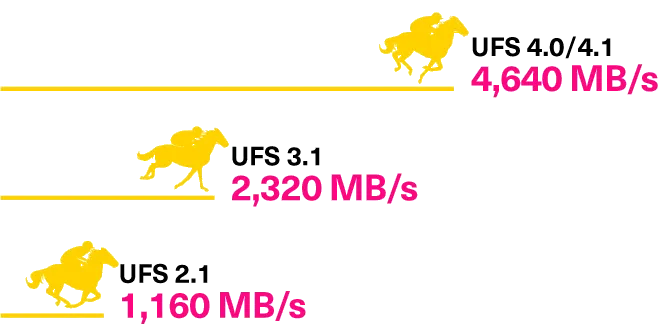 1760152868467317.png UFS 4.1-1.png